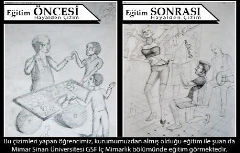 yetenek sınavlarına hazırlık